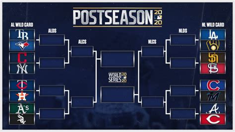 current 2024 mlb standings